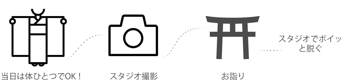 七五三の写真と着物レンタルの流れ
