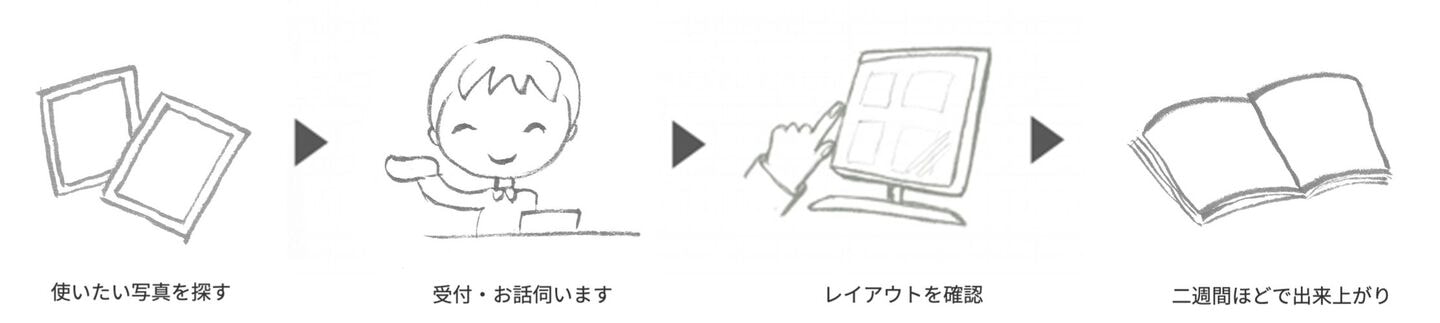 正通薬局